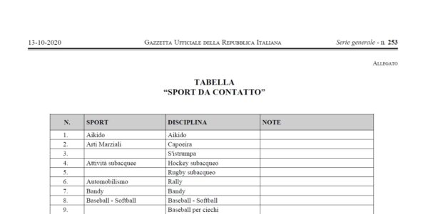 Il nuovo DPCM non inserisce la scherma tra gli sport da contatto