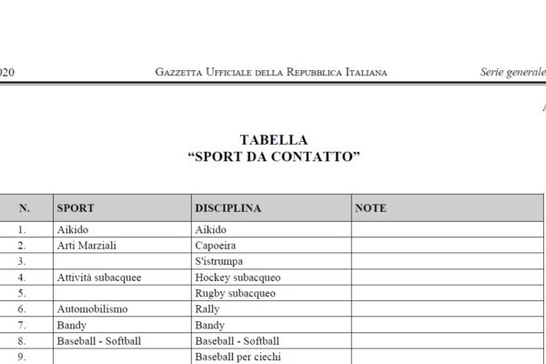 Il nuovo DPCM non inserisce la scherma tra gli sport da contatto